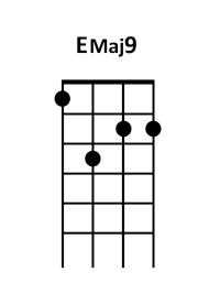 draw 3 - EMaj9 Chord